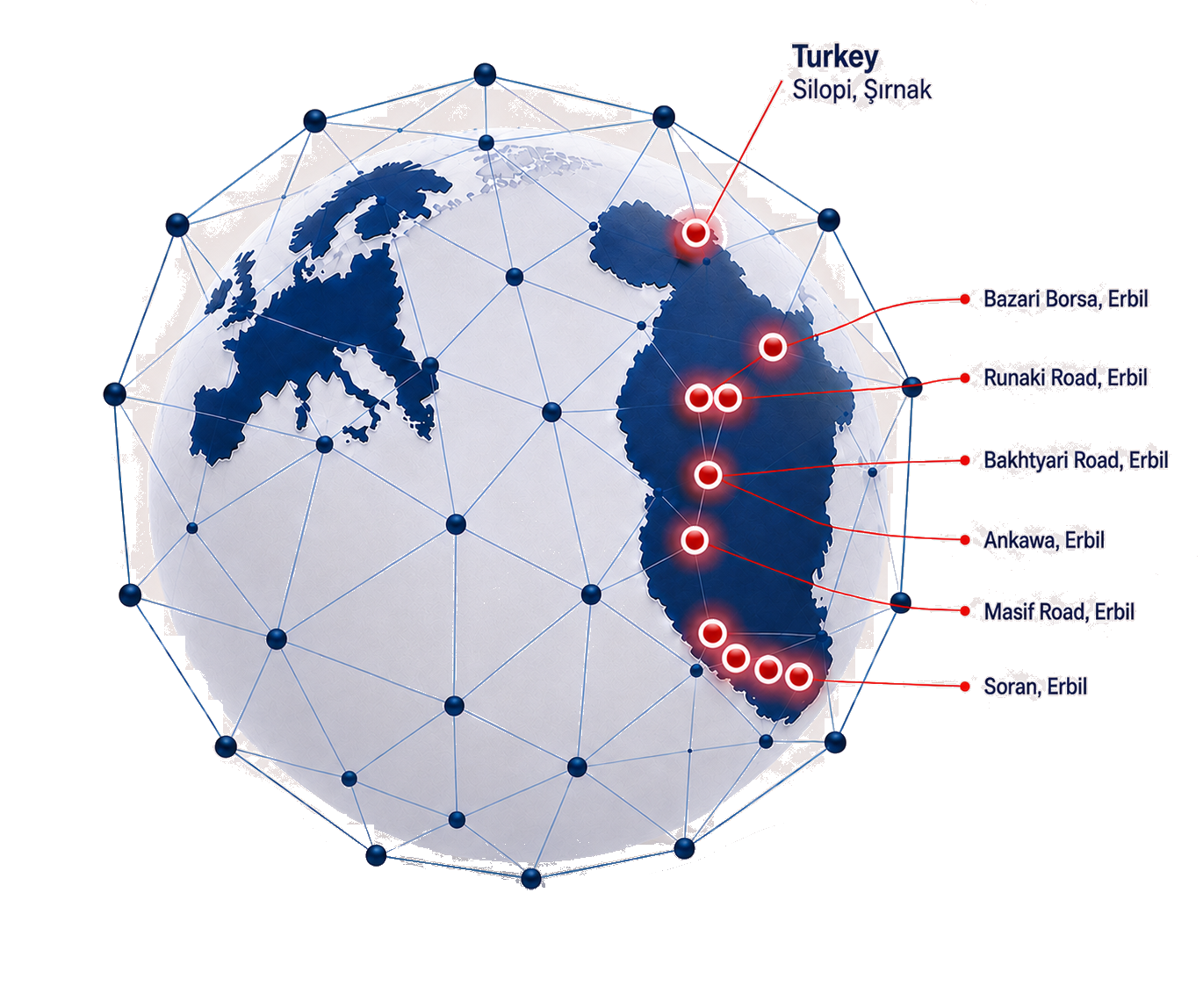 Global connections